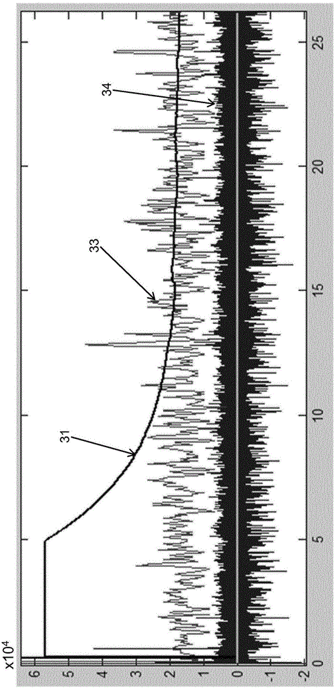 Automatic detection of teeth clenching and/or teeth grinding