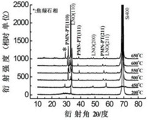 Method for preparing plumbum magnesium niobate-plumbum titanate ferroelectric film
