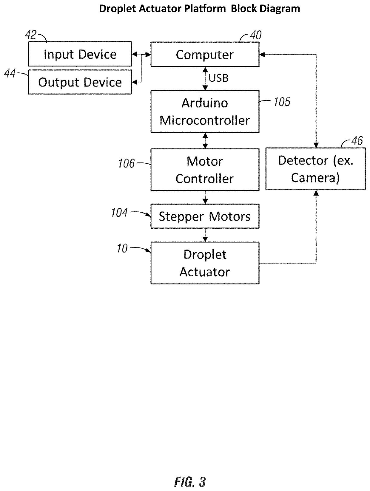 Droplet actuator and methods of droplet manipulation