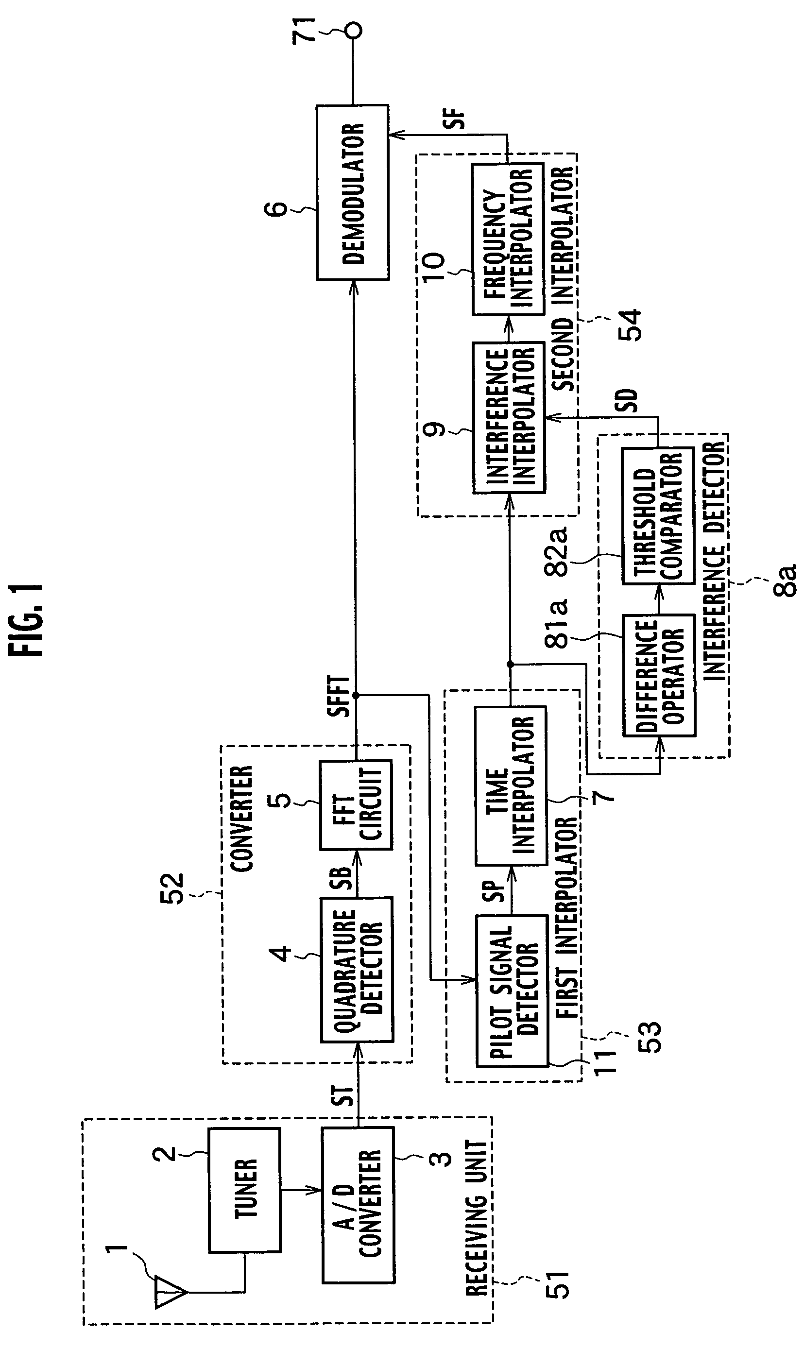 OFDM receiver, semiconductor integrated circuit and OFDM method for receiving a signal