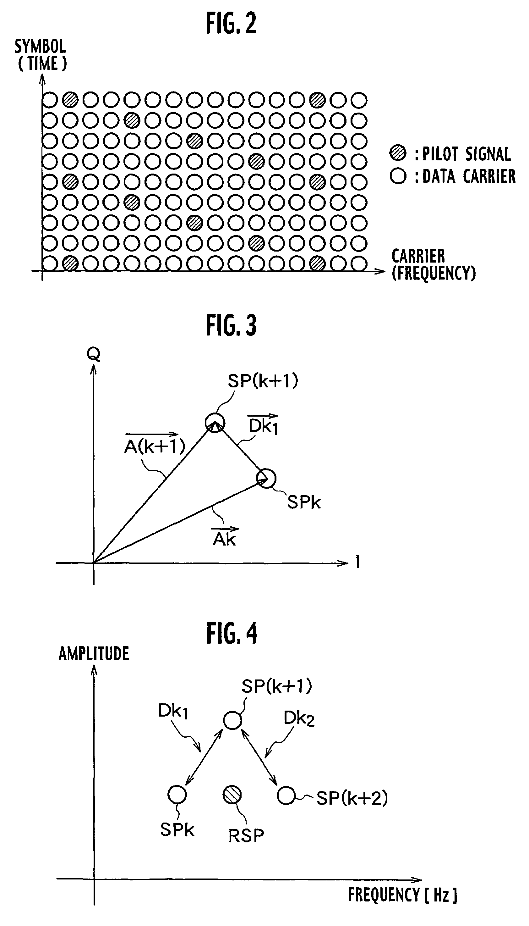 OFDM receiver, semiconductor integrated circuit and OFDM method for receiving a signal