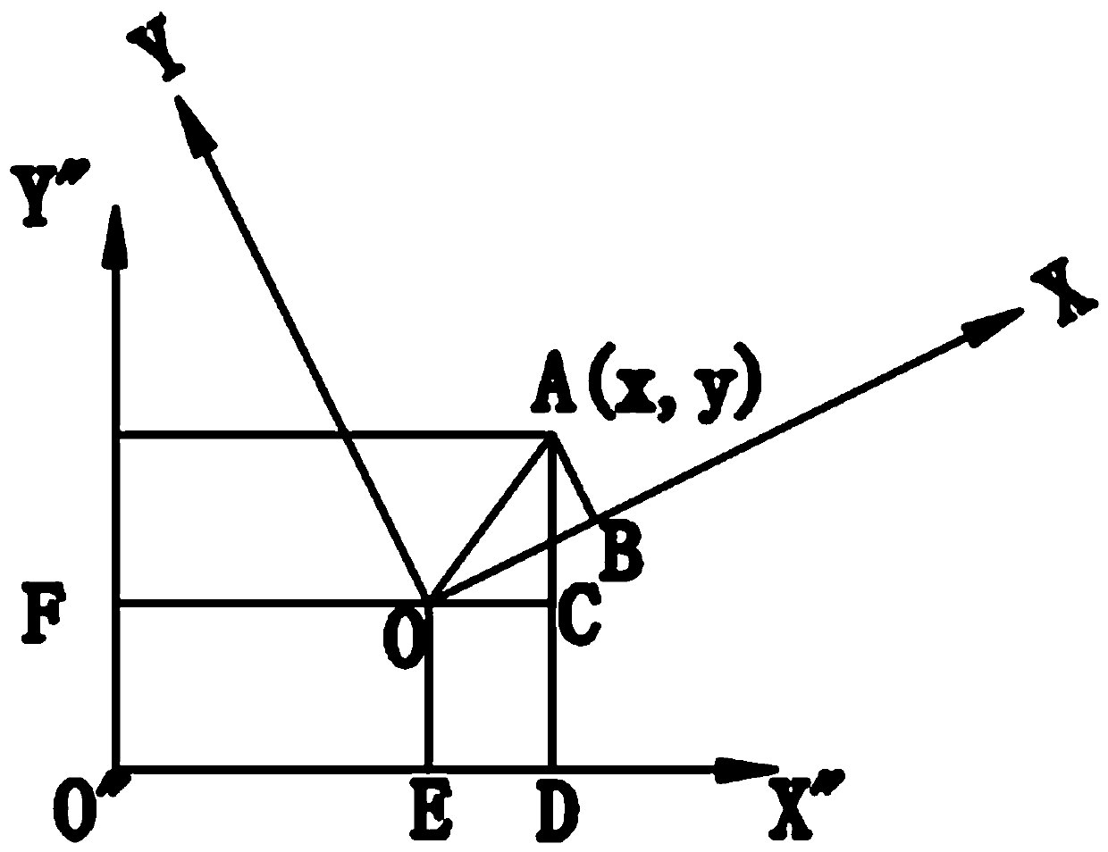 A method based on visual precise positioning of incoming materials to the test box