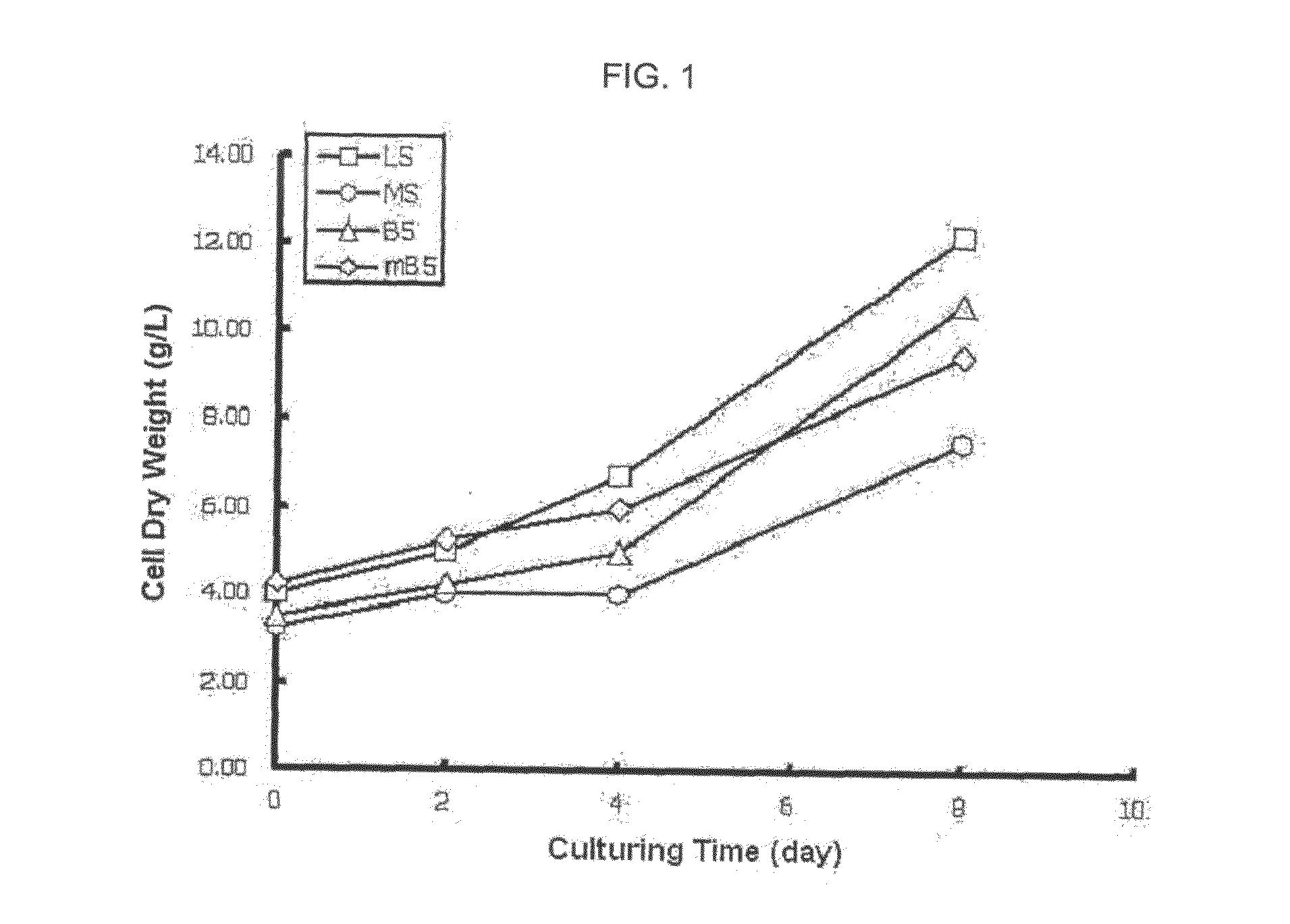 Method for production of corosolic acid in suspension culture of plant cells