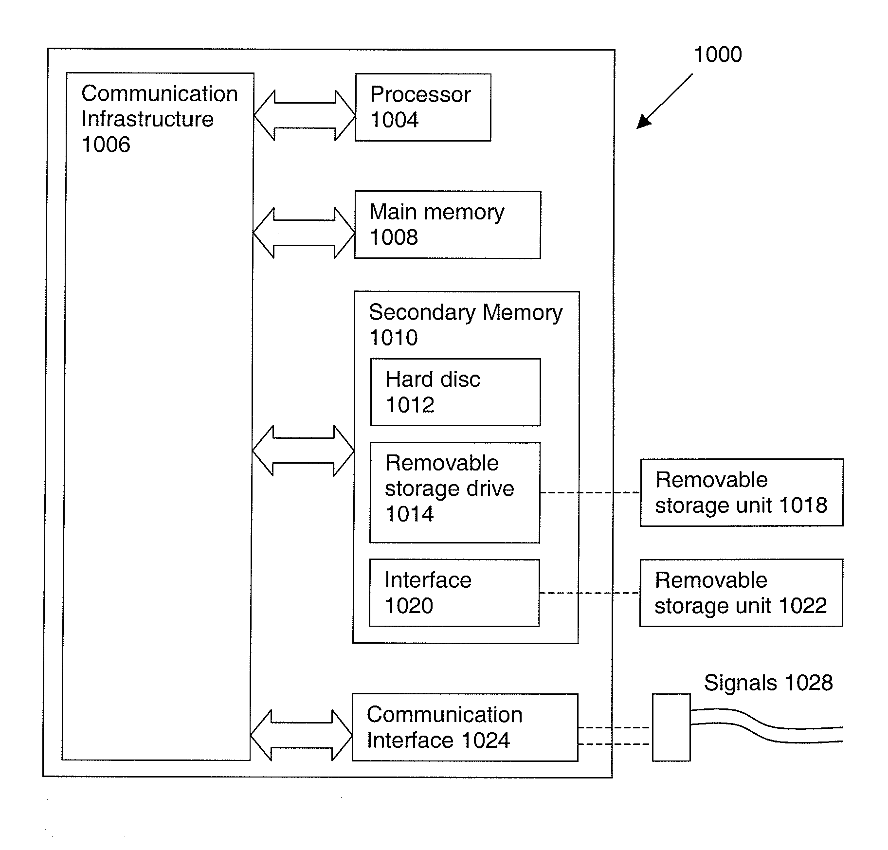 System and Method for Enrollment of Payment Transaction Services