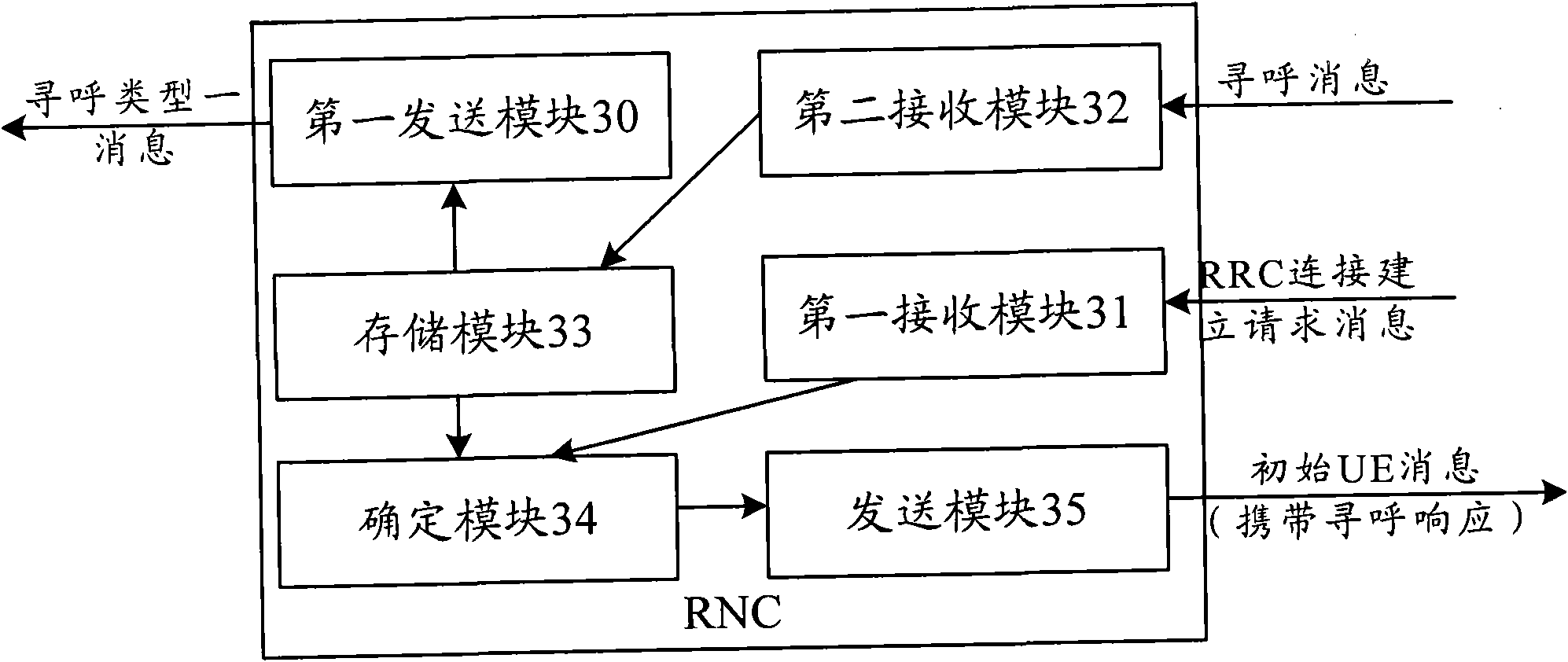 User equipment, paging processing method and radio network controller thereof
