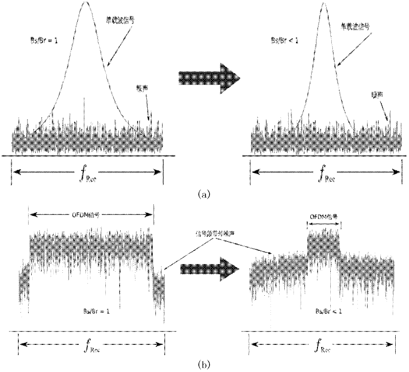 OFDM (orthogonal frequency division multiplexing)-based WDM (wavelength division multiplexing)-PON (positive optical network) system and downlink data transmission method