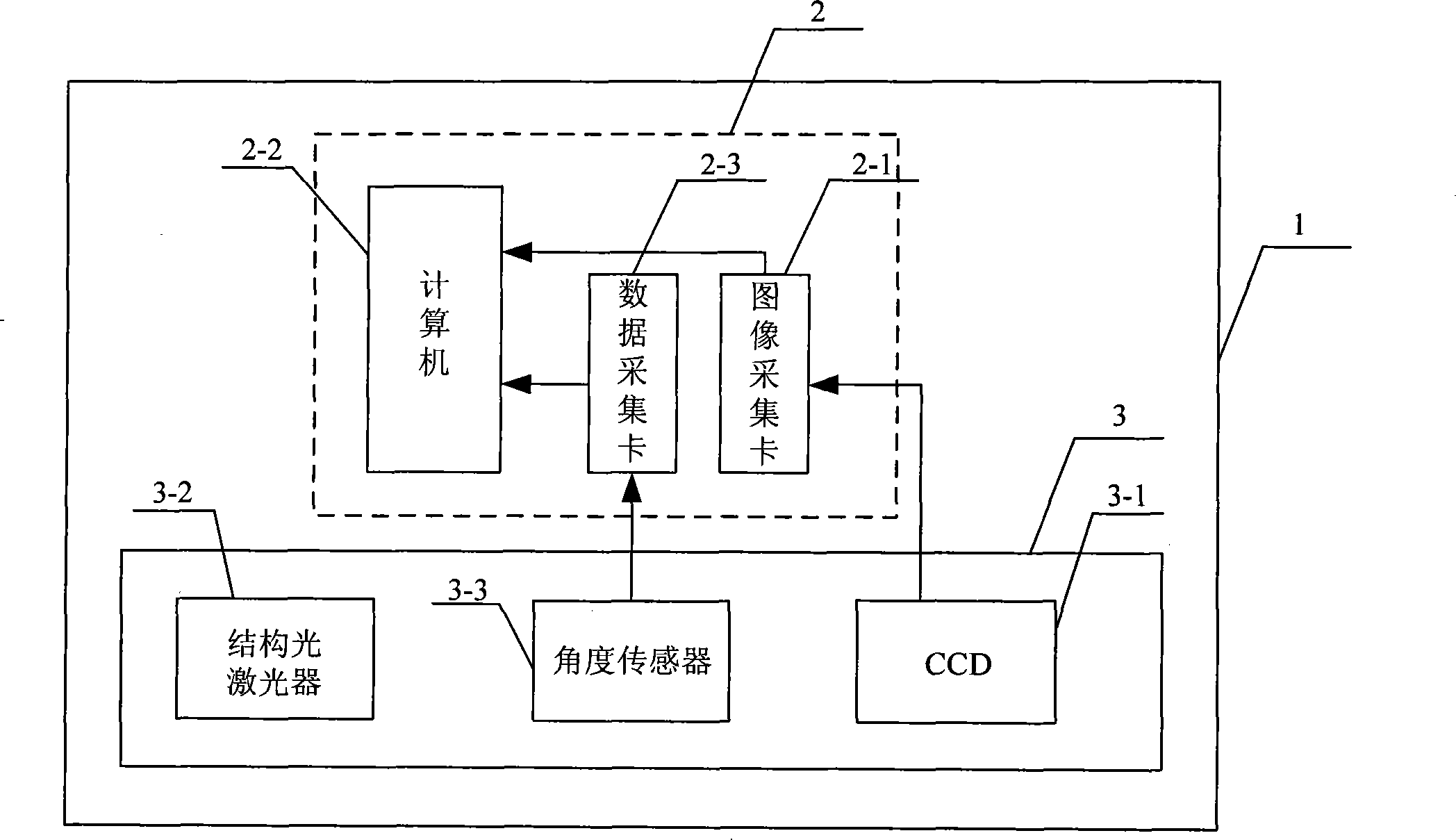 Pavement planeness automatic detection device and detecting method
