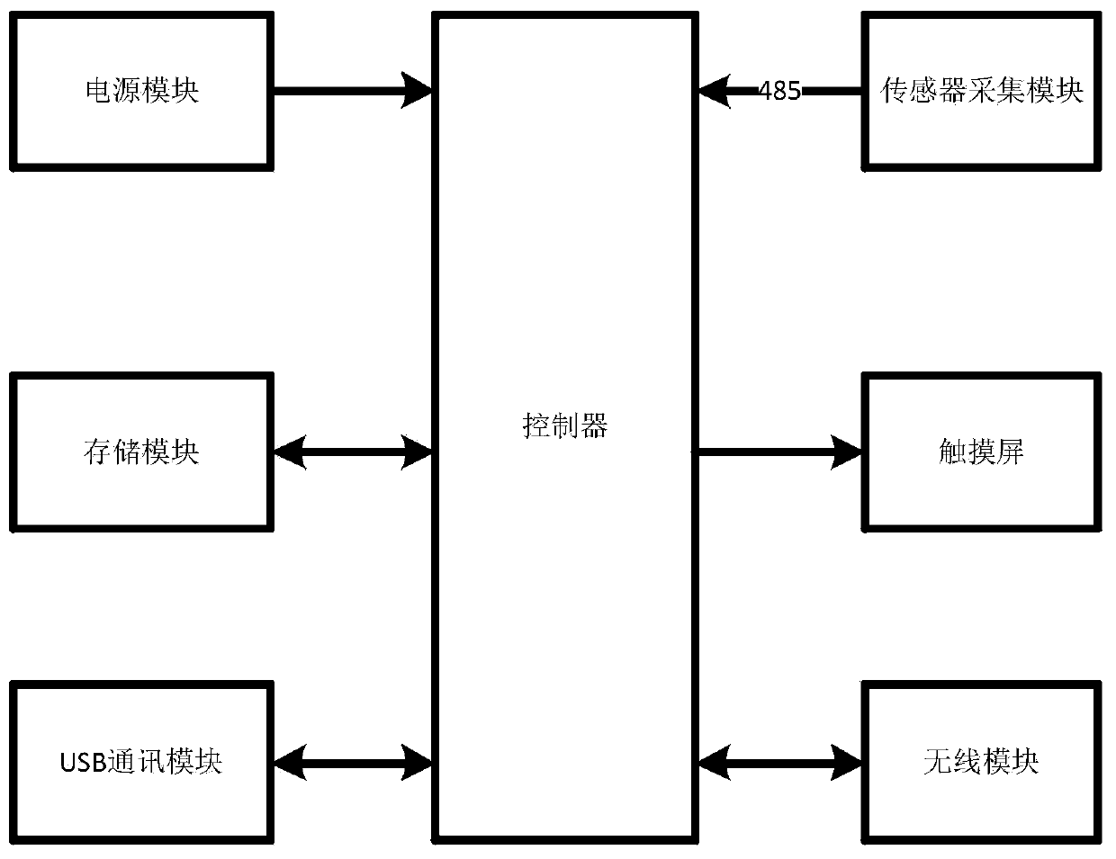 Field water-holding capacity measuring method and device