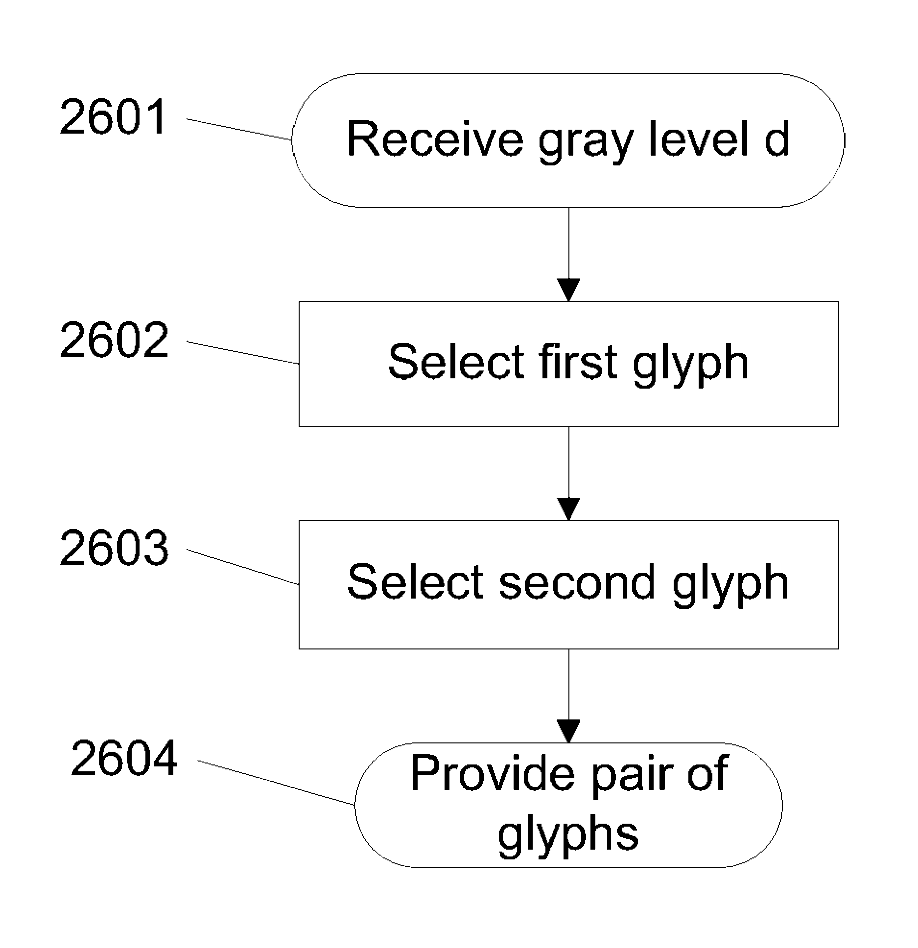 Visual cryptography and voting technology