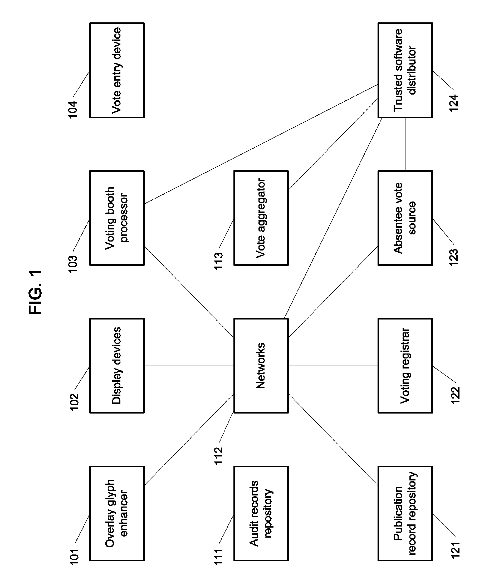 Visual cryptography and voting technology