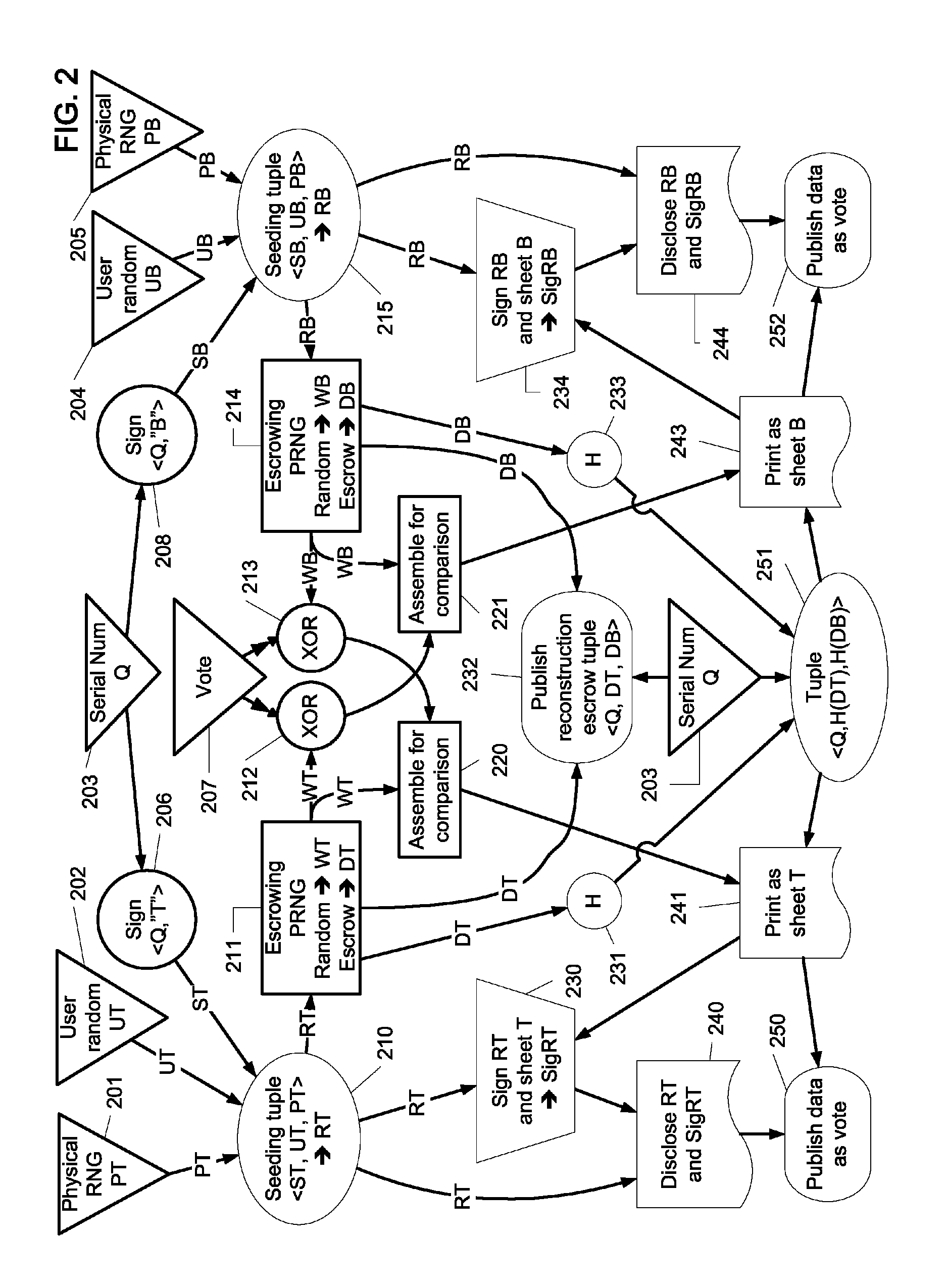 Visual cryptography and voting technology