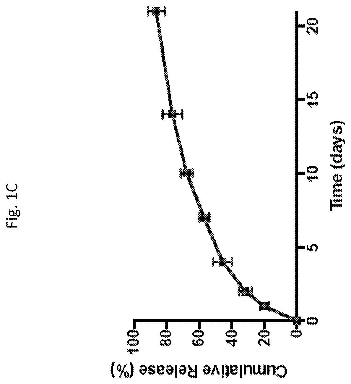 Compositions and methods for cardiac regeneration