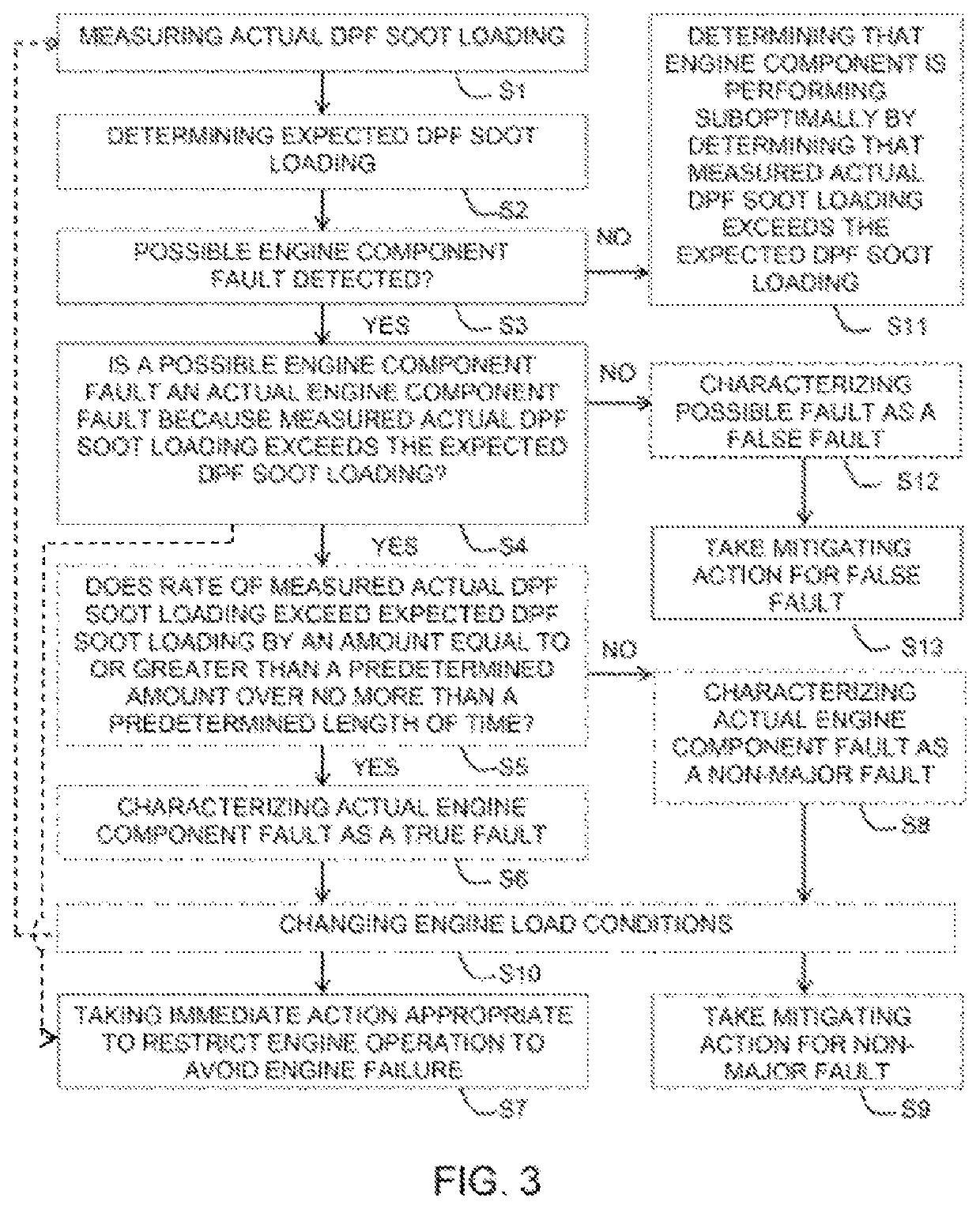 Method and system for assessing engine faults