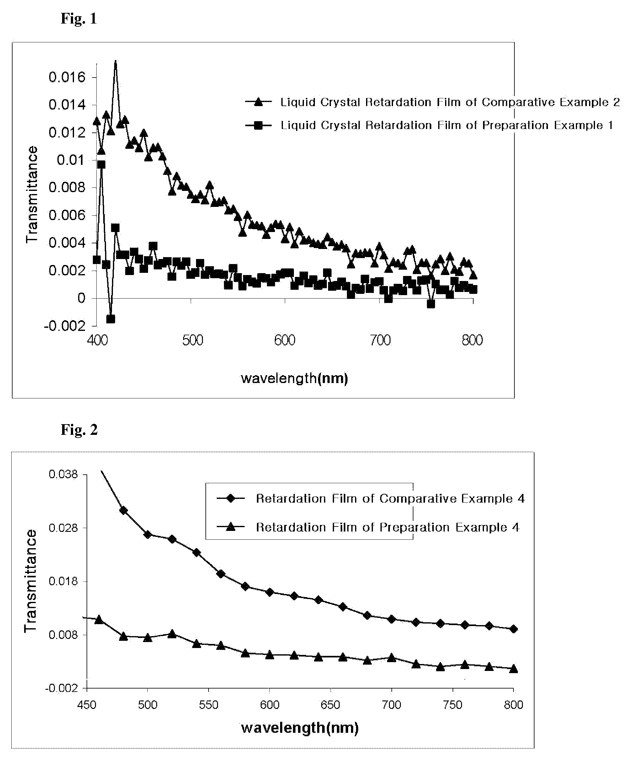 Photoreactive polymer and method for preparing the same