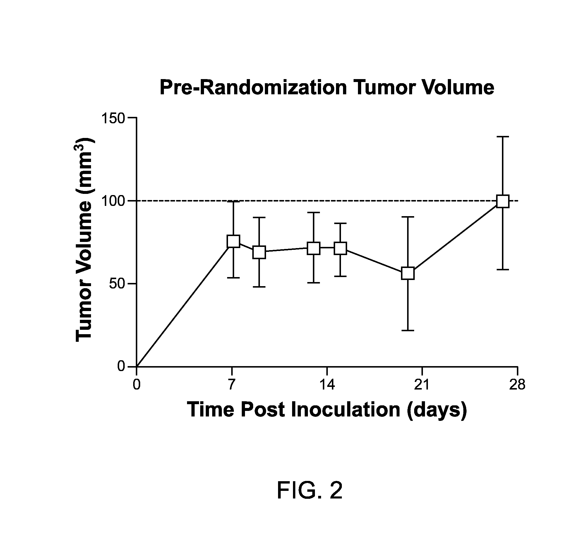 Methods for the treatment of skin neoplasms