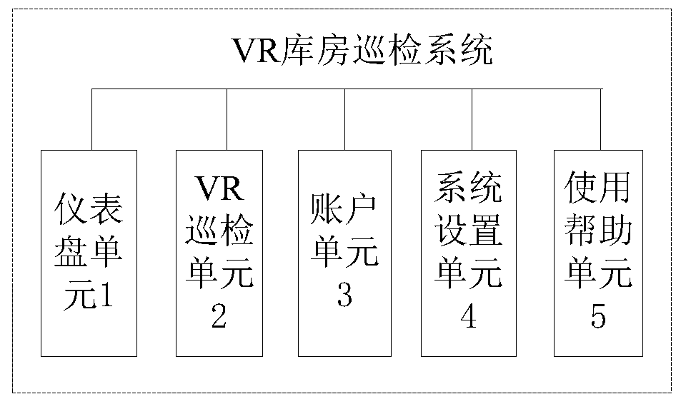 VR warehouse inspection system