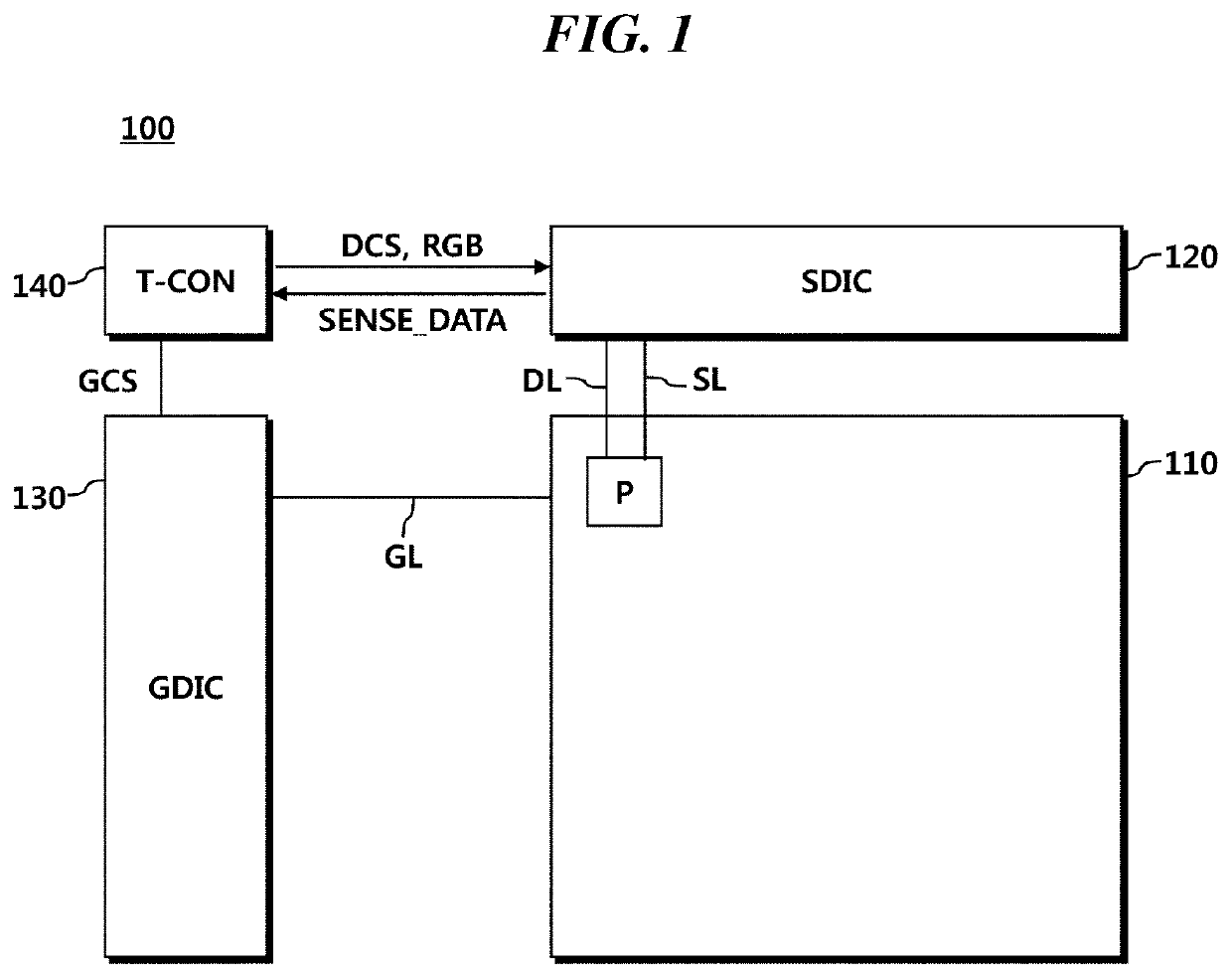 Source driver and display device having temperature sensor