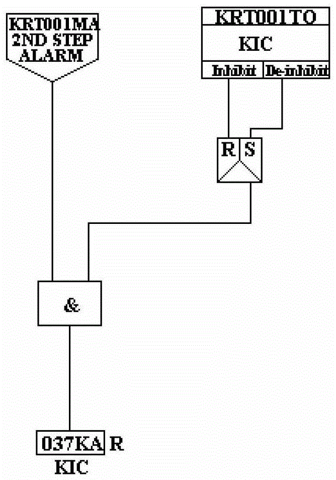 Nuclear power plant radiation alarm suppression method, equipment and system