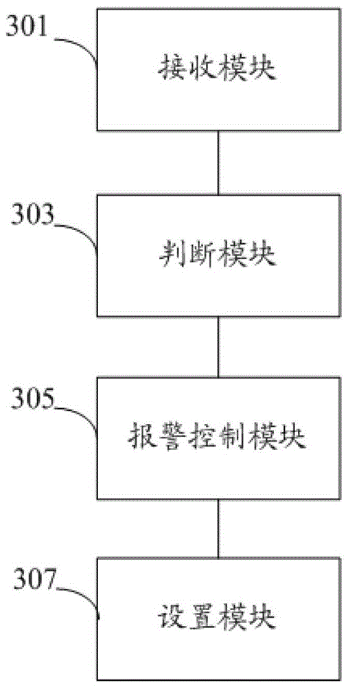 Nuclear power plant radiation alarm suppression method, equipment and system