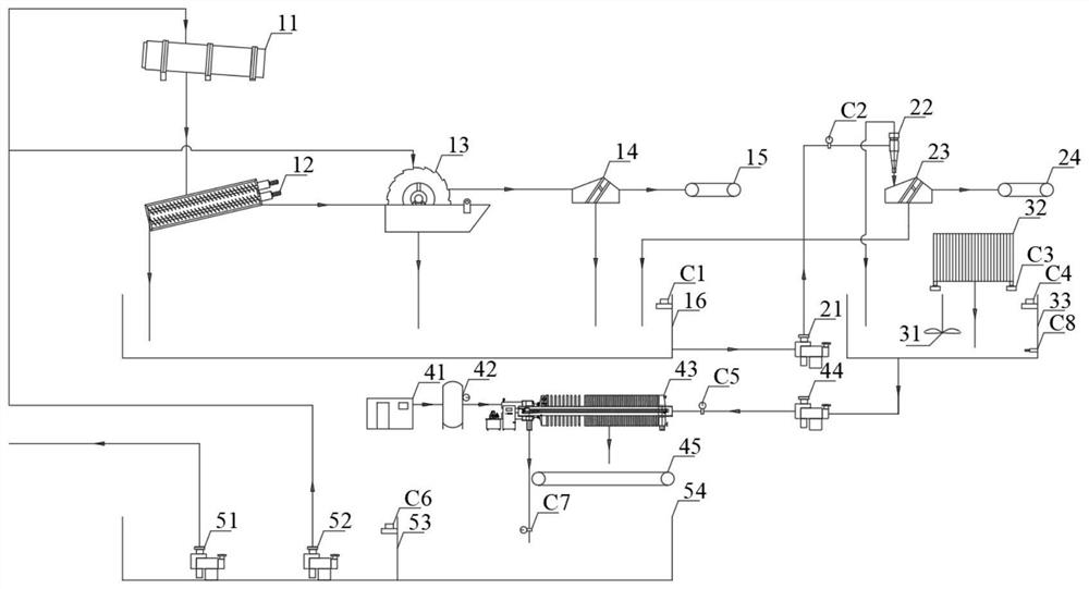 An intelligent control system for earth pressure balance shield muck treatment and its application