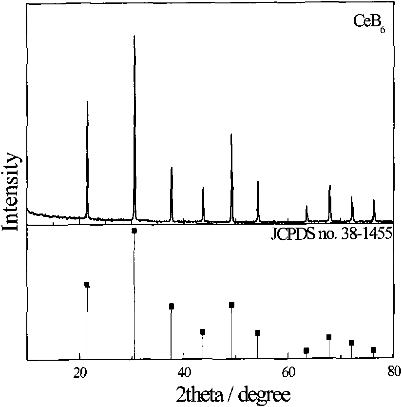 Method for synthetizing synthetic metal boride nano-powder by iodine assisting magnesium co-reduction solid-phase reaction