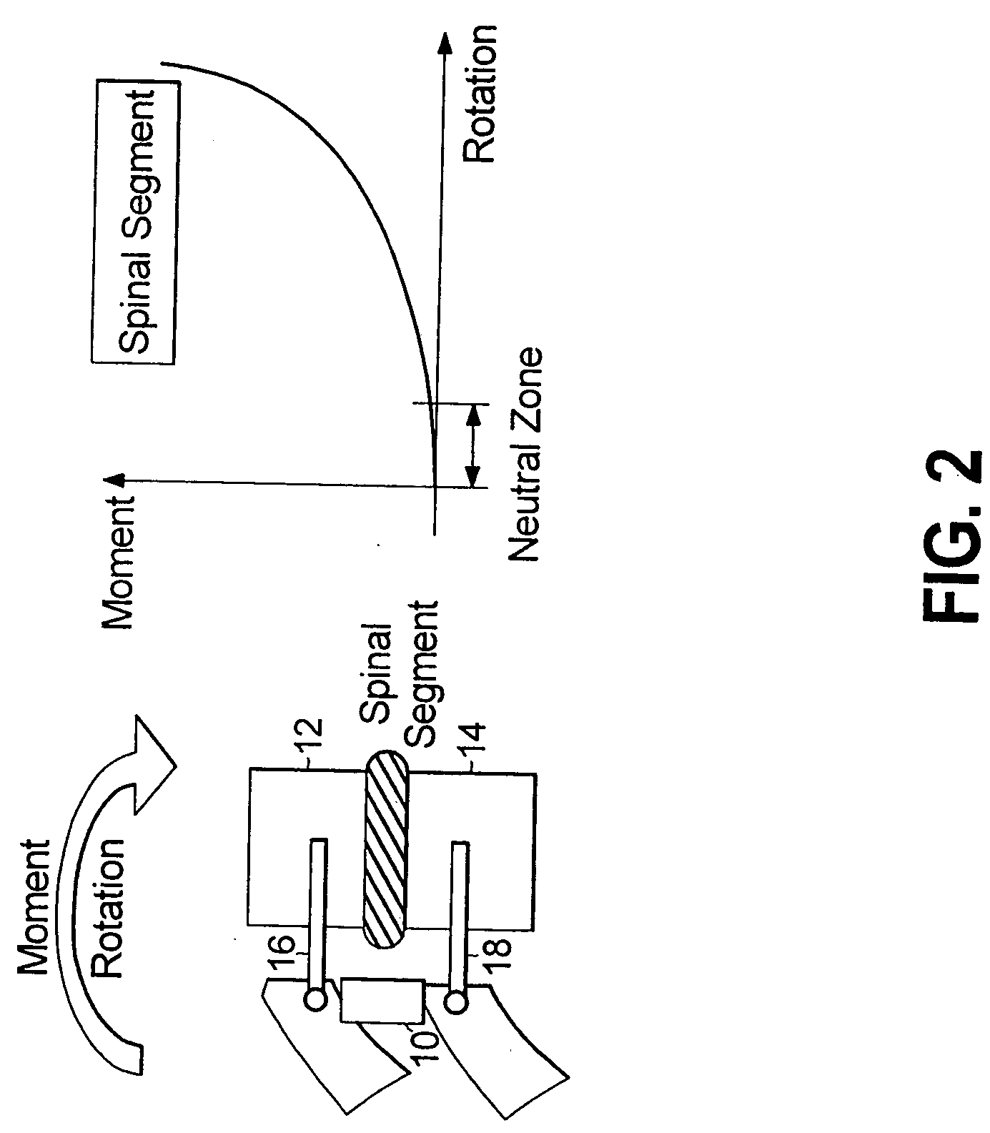 Spine stabilization systems, devices and methods