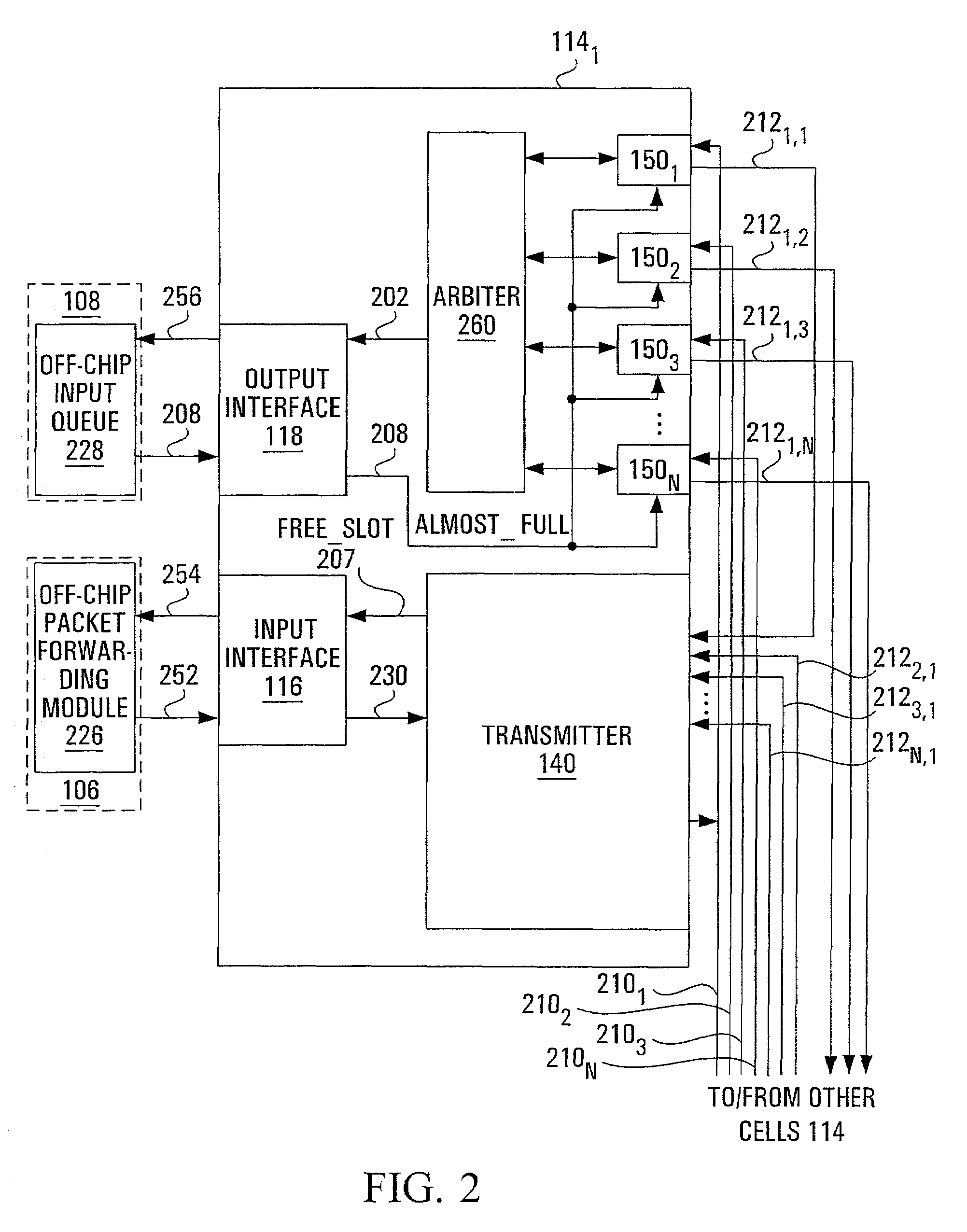 Cell-based switch fabric with distributed scheduling