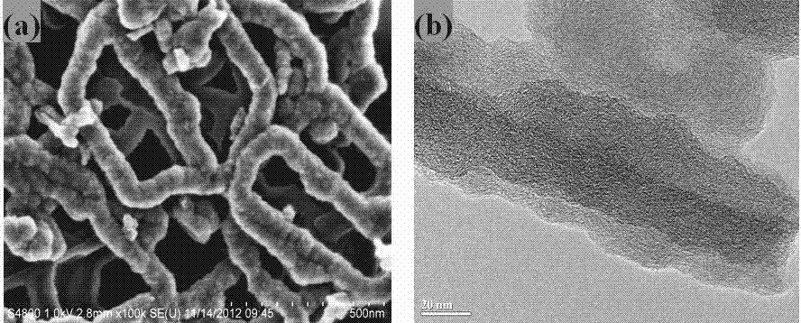 Sulfur-carbon composite material with nitrogen-doped porous carbon nanofiber net-shaped structure, as well as preparation method and application of composite material