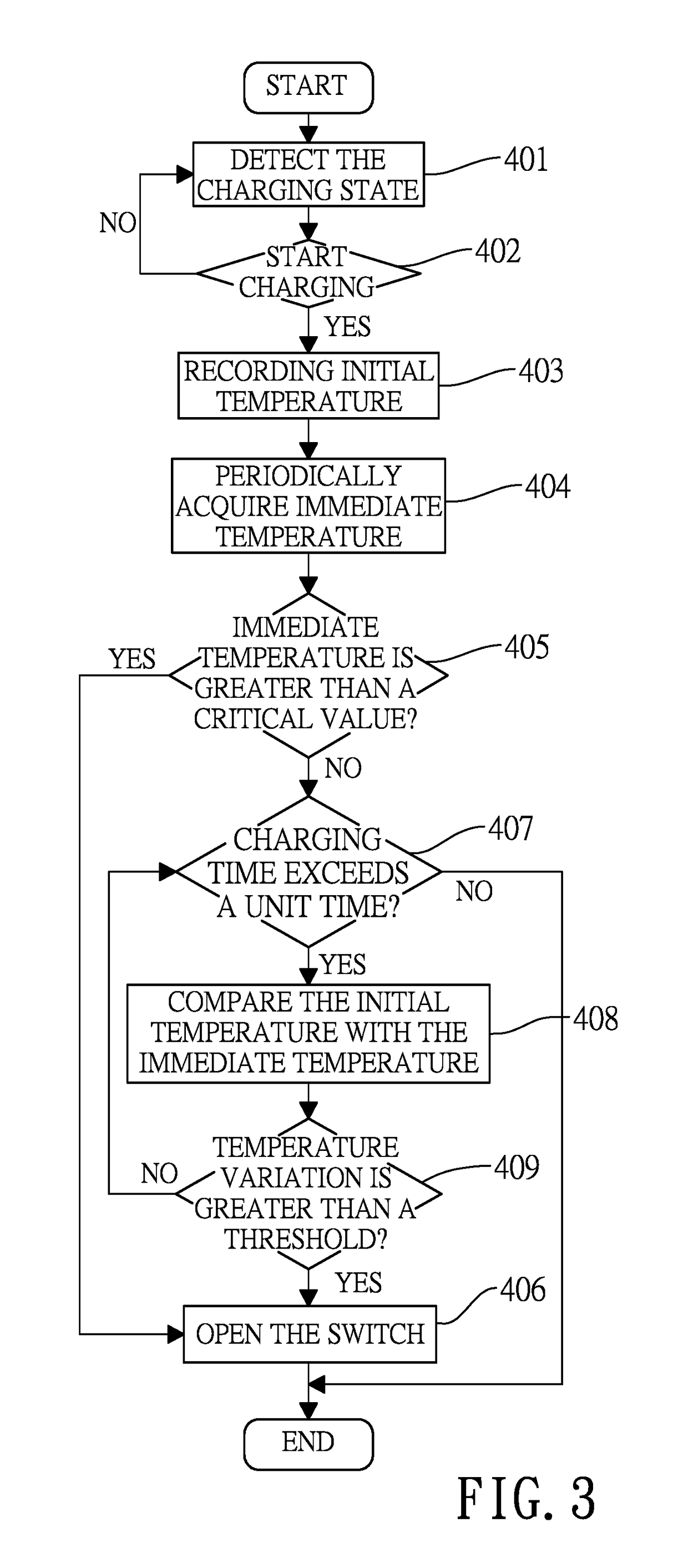 Over-temperature protection system of a charging device