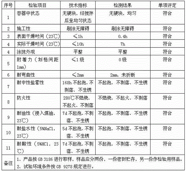 Polyurethane fireproof building exterior wall coating and production method thereof