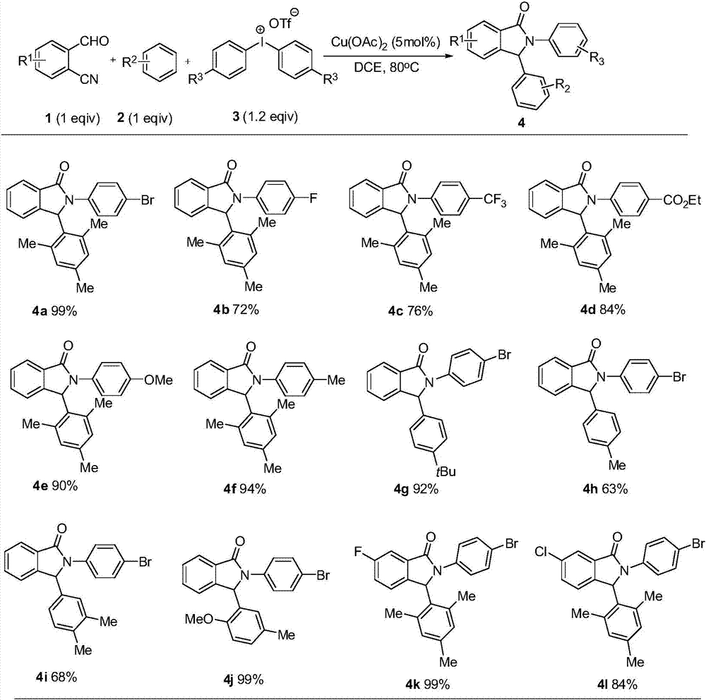 Synthesis method of 3-arylisoindol derivatives