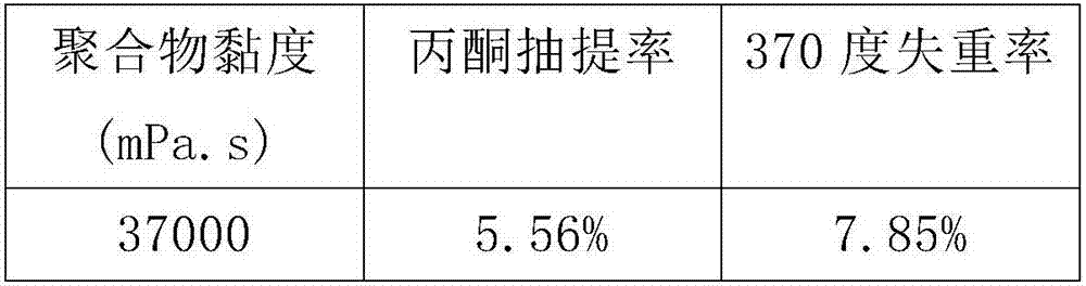 Preparation method of plantpolyenoidbisphenolfriction powder