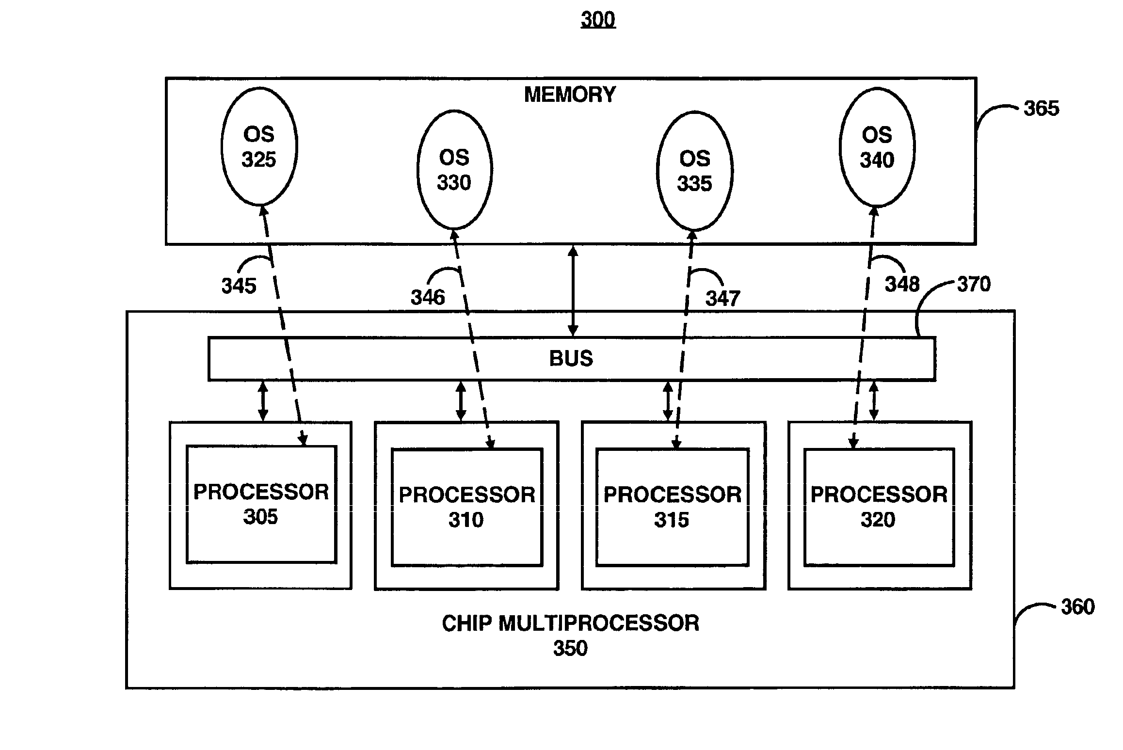 Chip multiprocessor with multiple operating systems