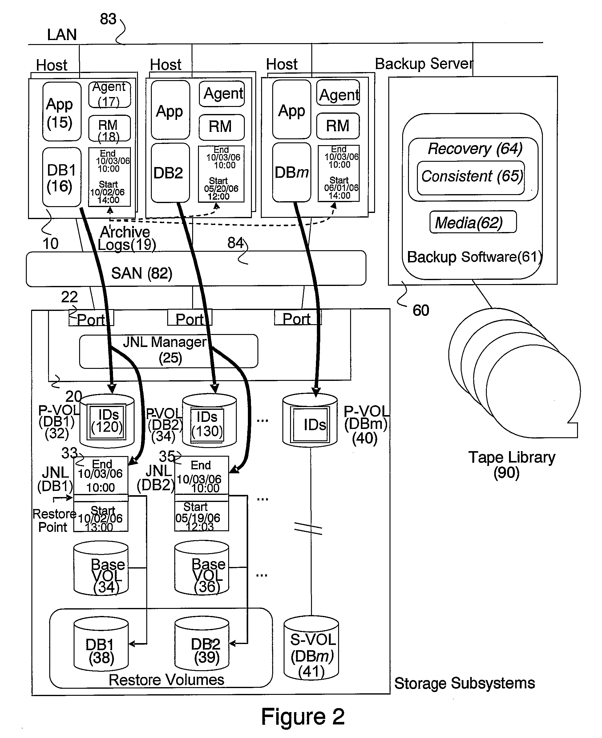 System and method for managing consistency among volumes based on application information