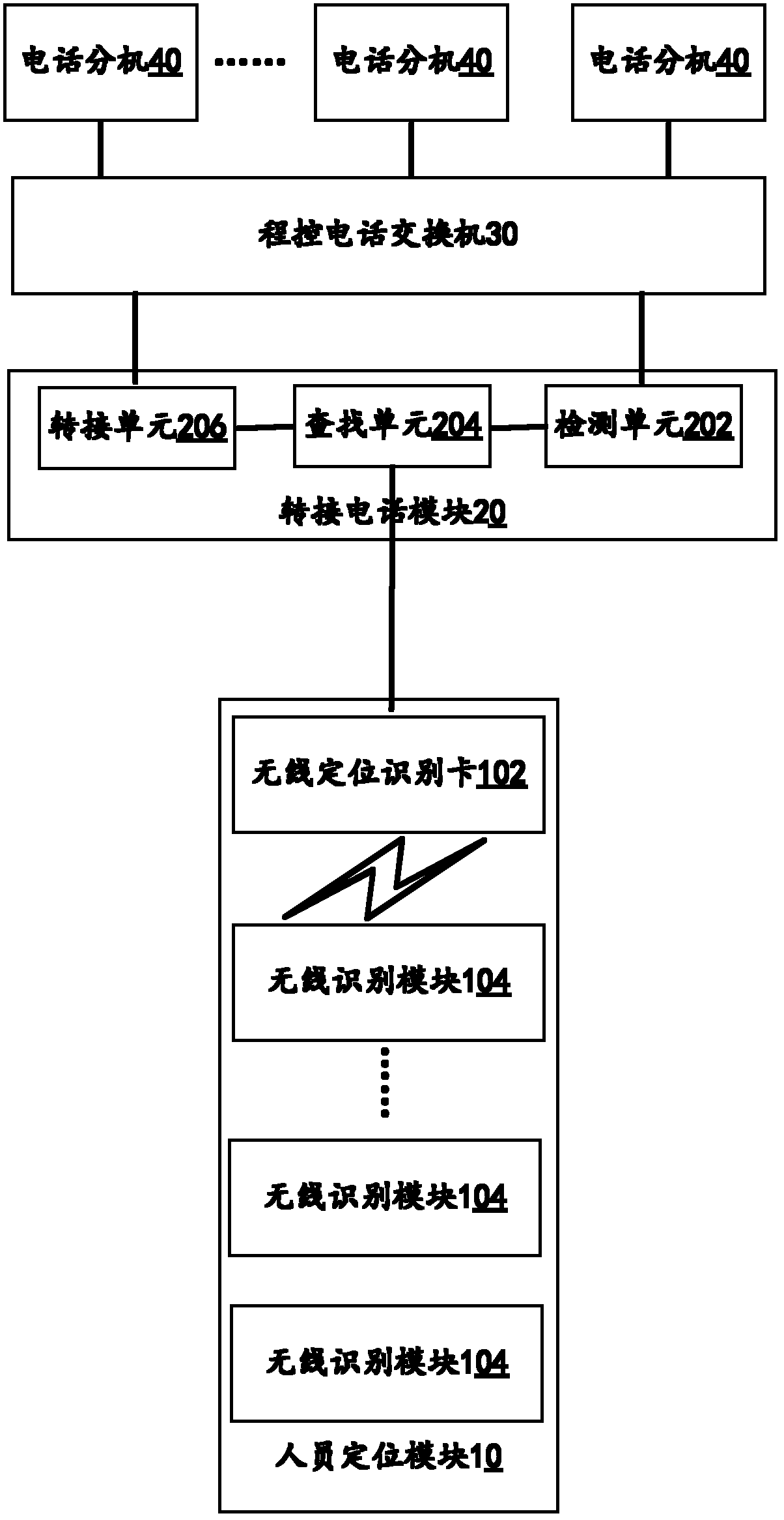 Telephone automatic switching system and switching method thereof