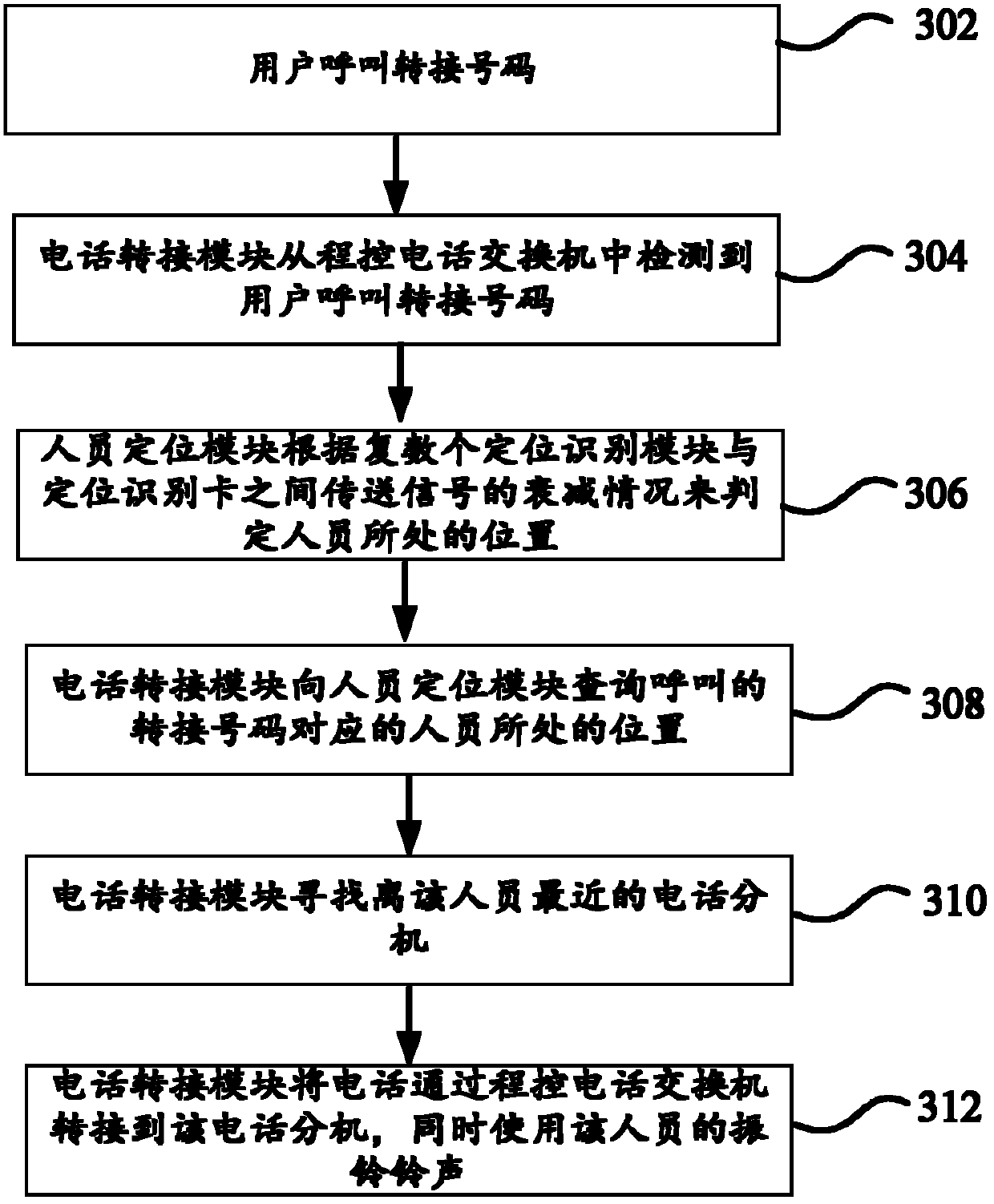 Telephone automatic switching system and switching method thereof