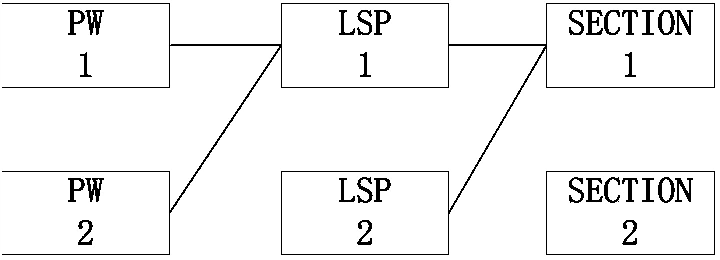 Main/standby link switching method, device and system