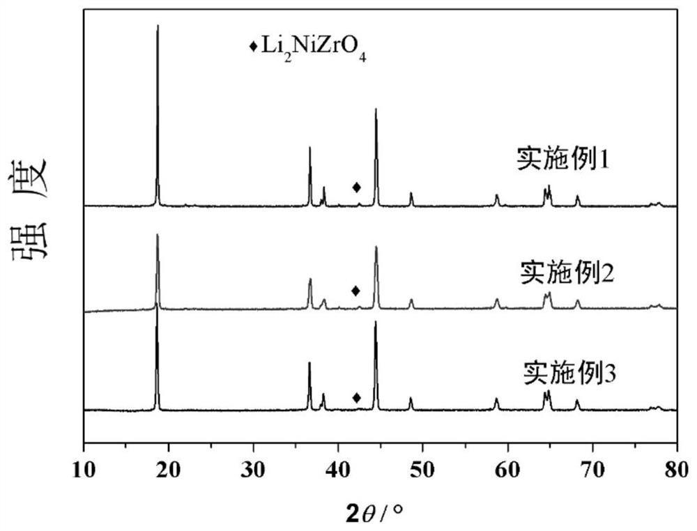 A kind of double modified high nickel ternary material and preparation method thereof