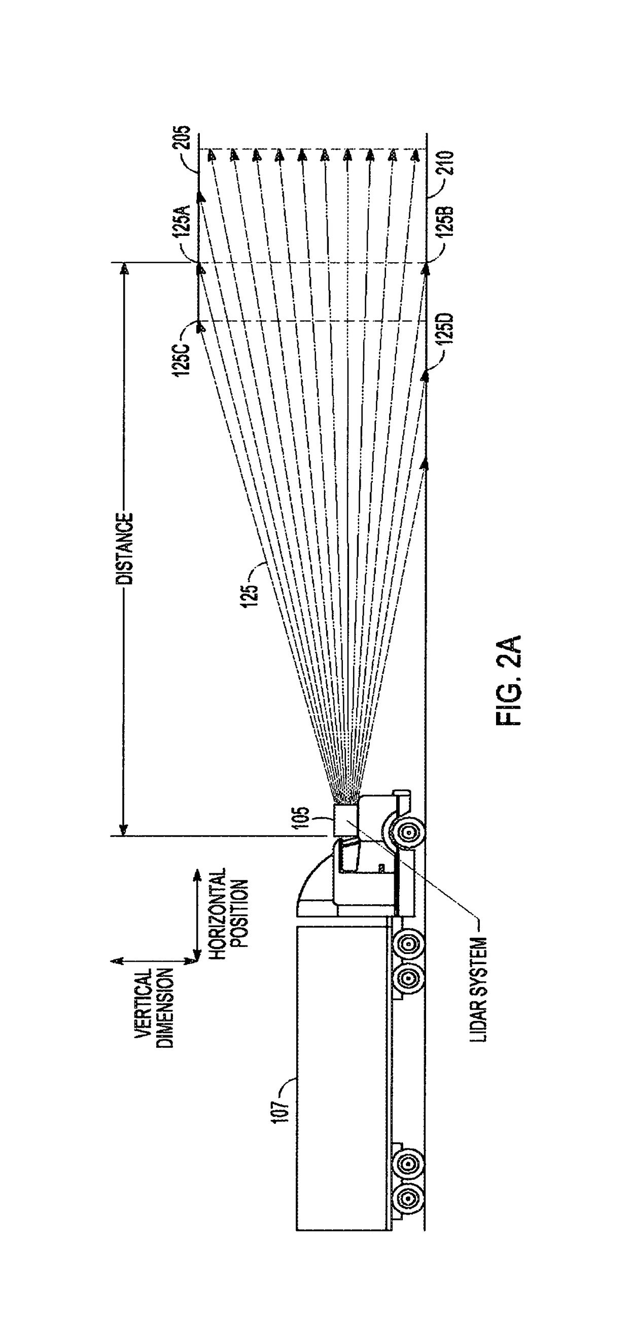 Systems and methods for measuring a bridge clearance