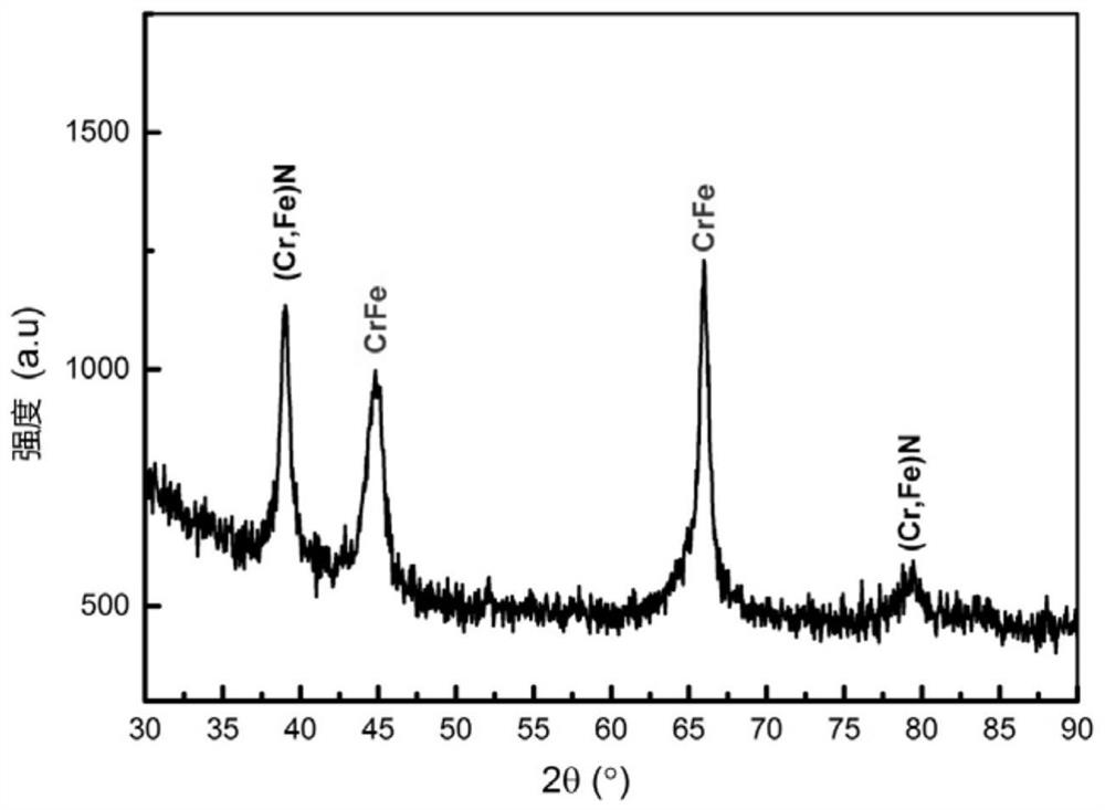 A kind of crfe+(cr,fe)n generation chromium coating and preparation method thereof