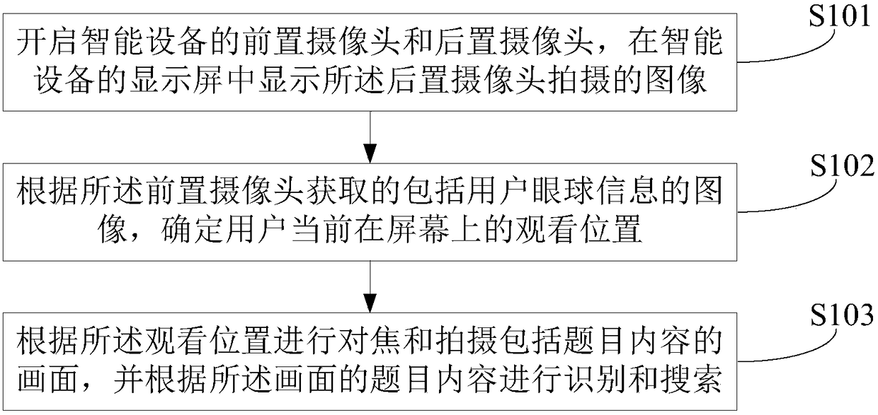 A topic search method and device for an intelligent device