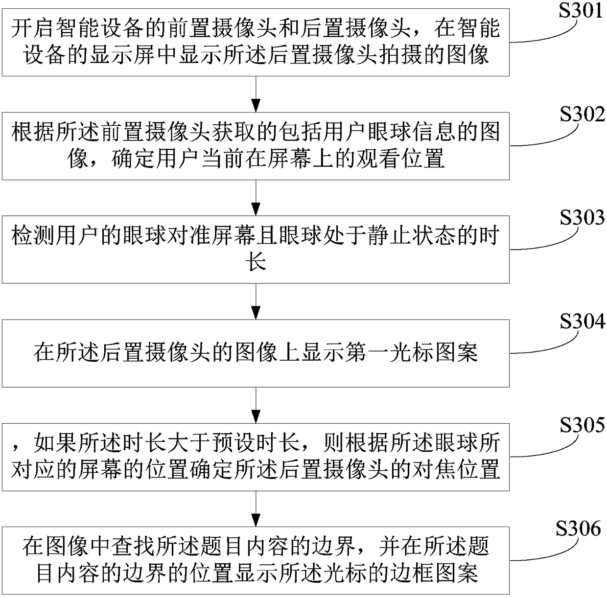 A topic search method and device for an intelligent device