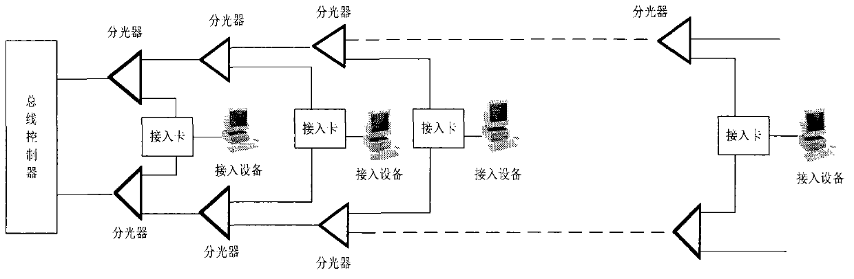Method for designing optical fiber bus based on Ethernet passive optical network
