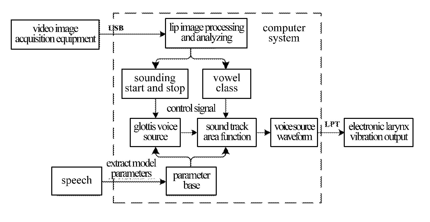 Electrolaryngeal speech reconstruction method and system thereof