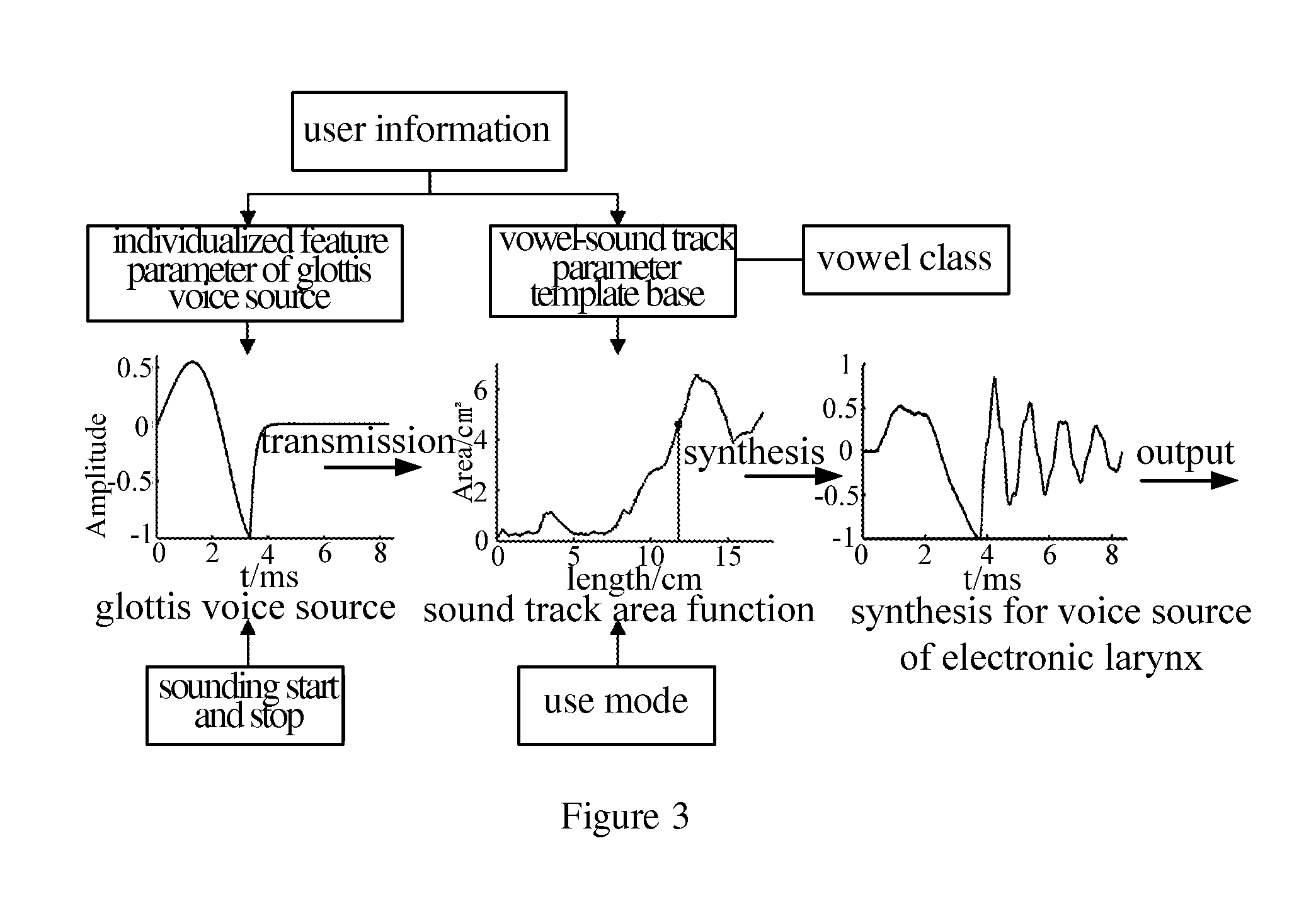 Electrolaryngeal speech reconstruction method and system thereof