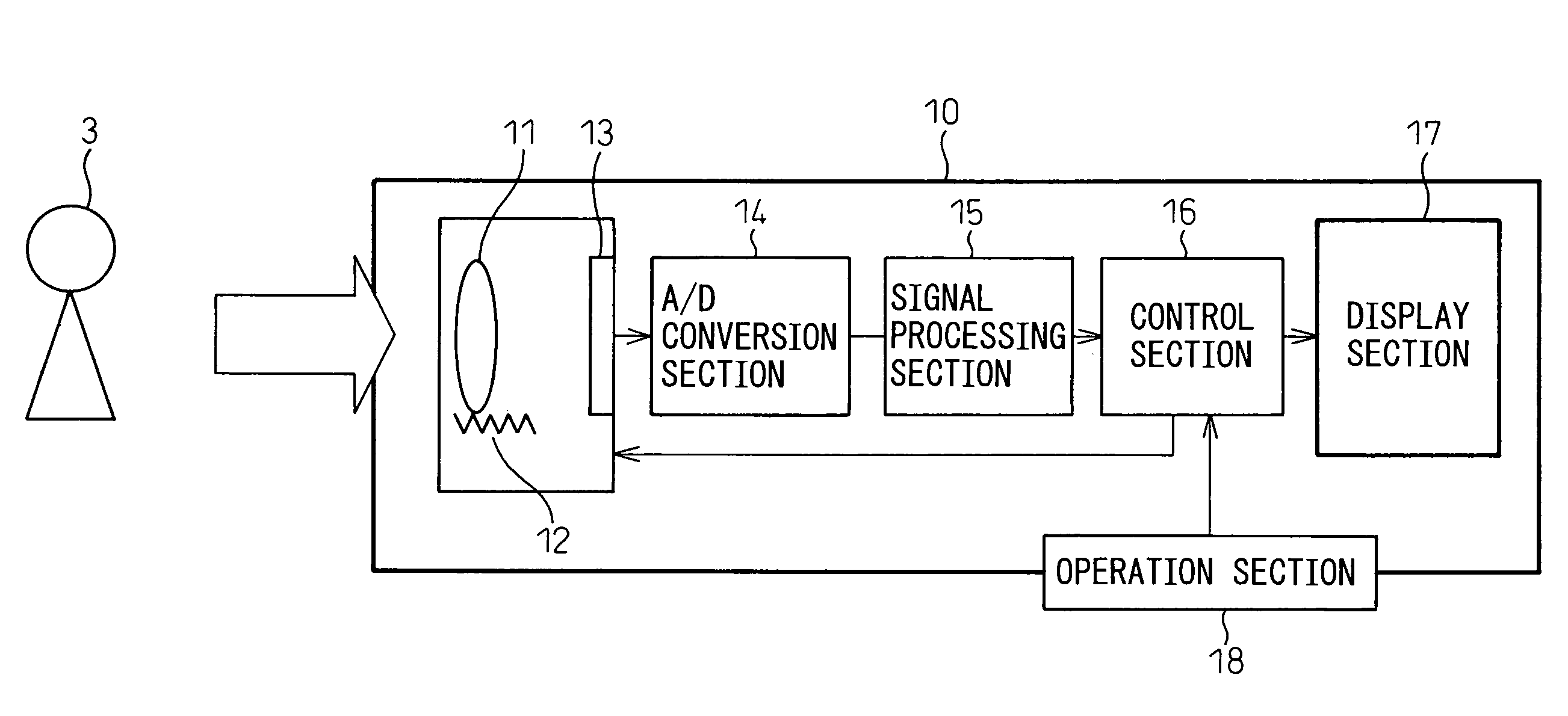 Imaging apparatus with AF optical zoom