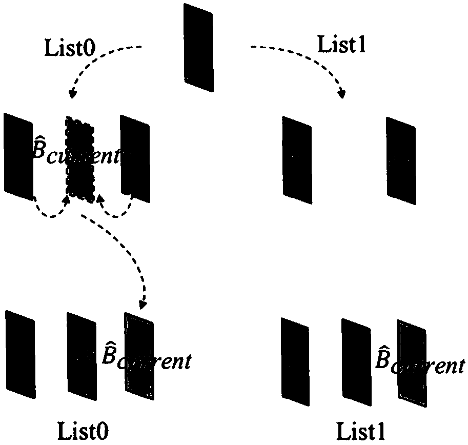 Reference frame generation method and device of B-frame image based on bidirectional prediction