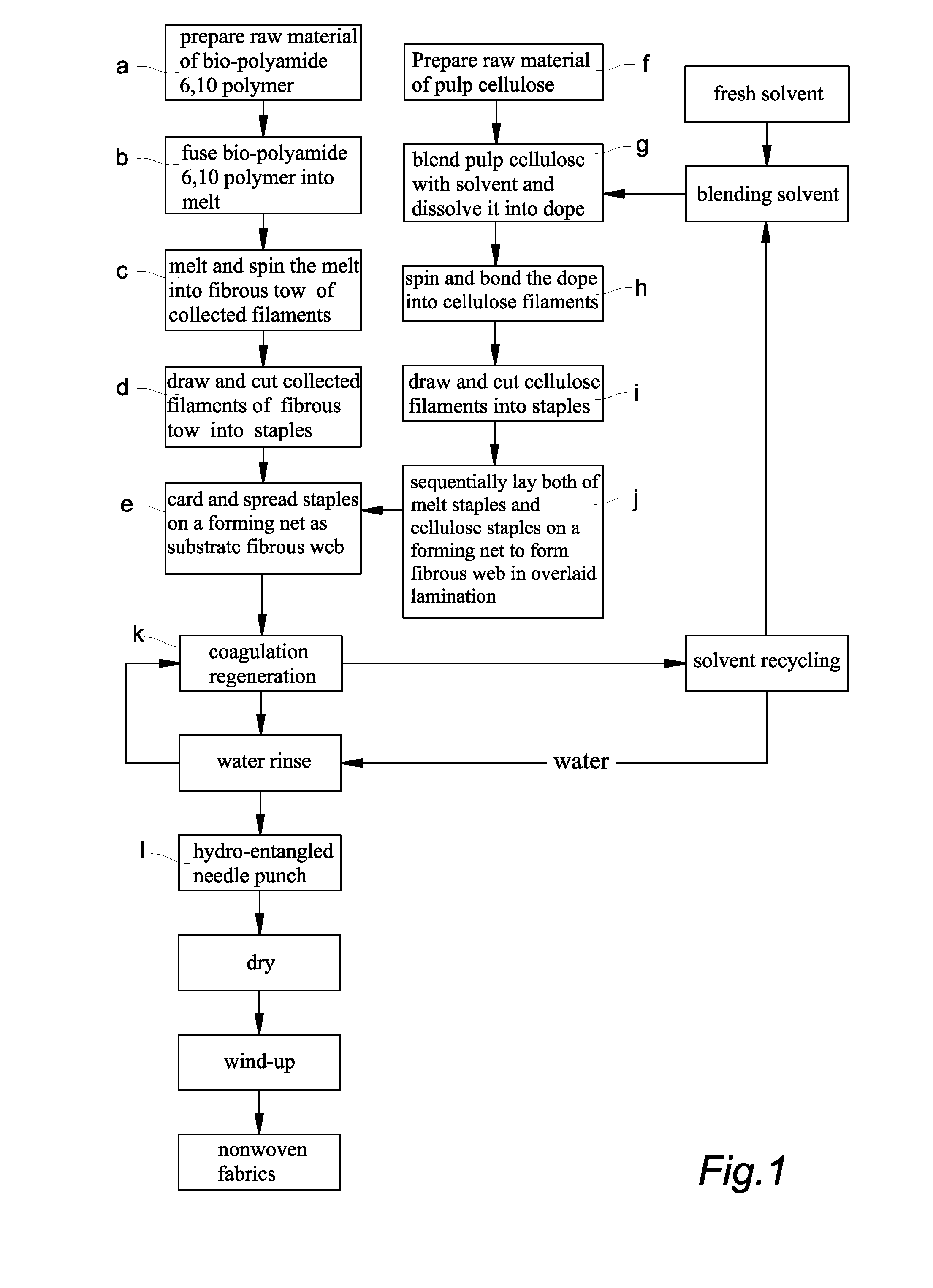 Stapled melt spinning method for producing non-woven fabrics with hygroscopic metastatic feature