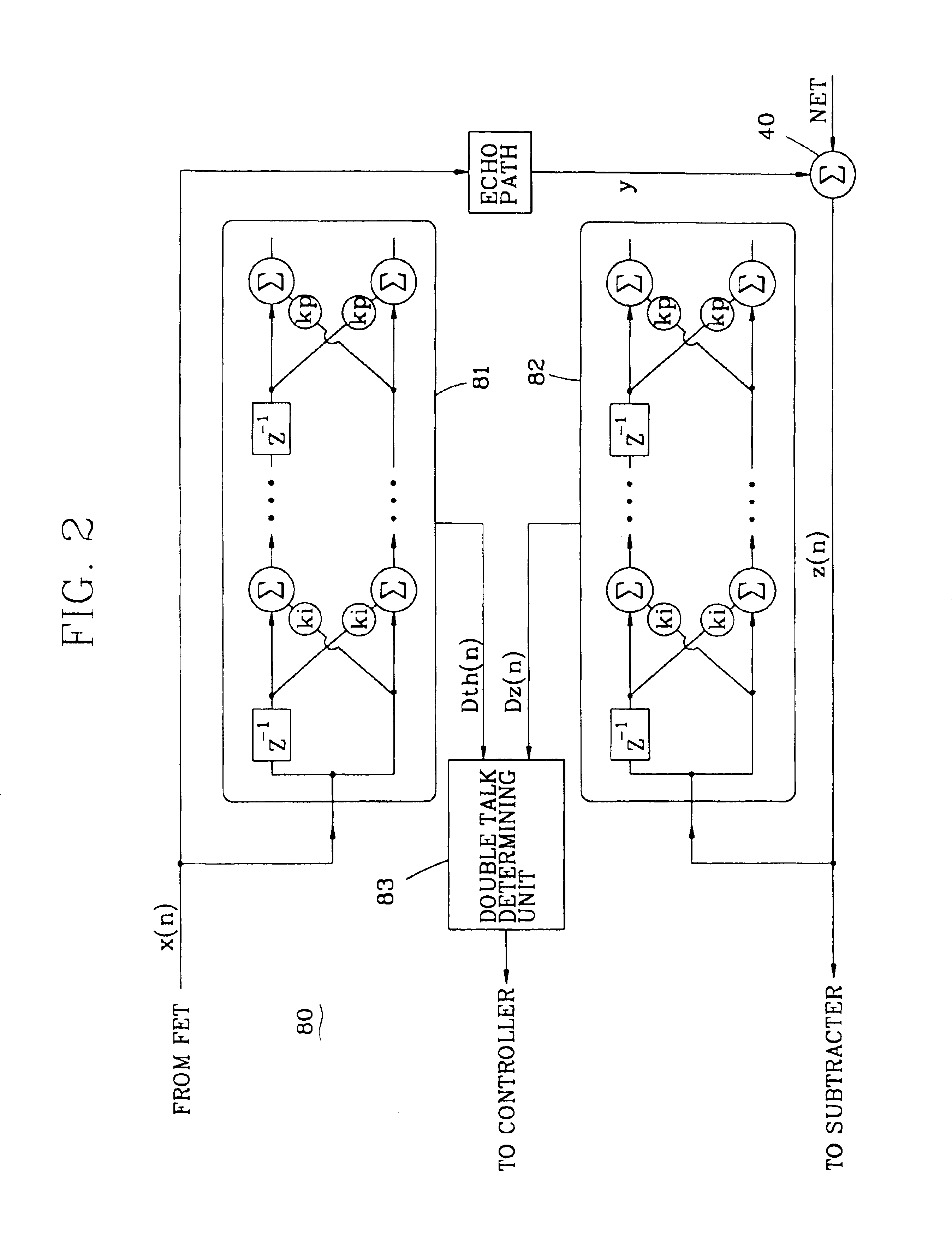 Acoustic echo control system and double talk control method thereof