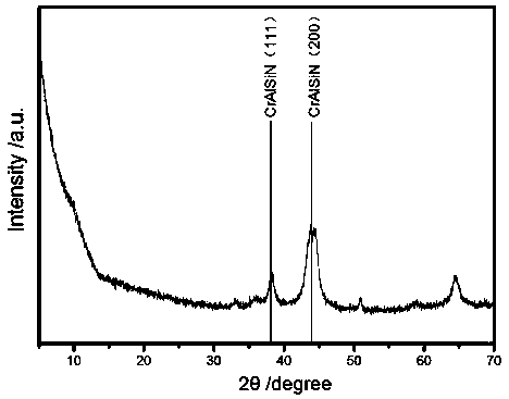 A kind of wear-resistant and corrosion-resistant cralsin composite coating and preparation method thereof